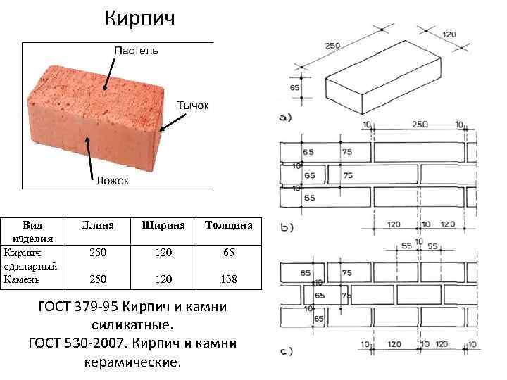 Керамический кирпич: виды и технические характеристики