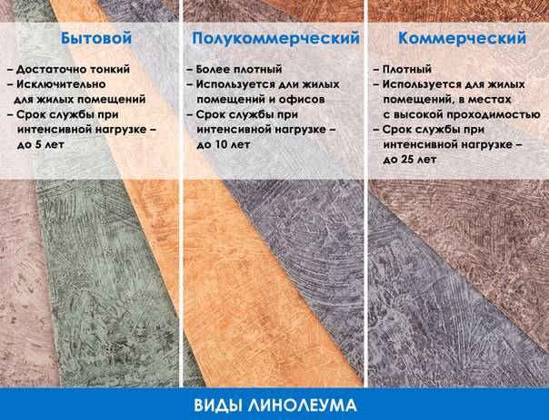 Коммерческий линолеум: технические характеристики, преимущества