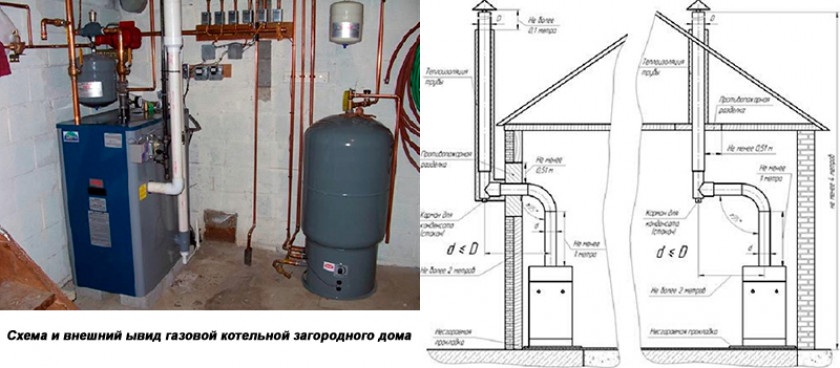 Площадь котельной с газовым котлом. Размер котельной для котла до 20 КВТ. Минимальный размер помещения для твердотопливного котла. Габариты котельной с газовым котлом. Требования к котельной частного дома для газификации.