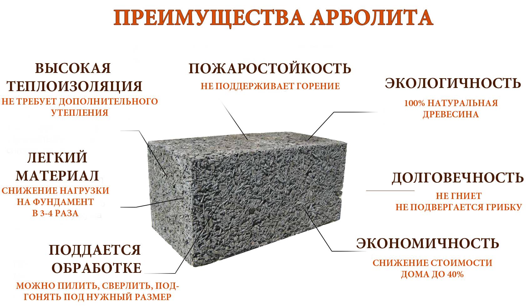 Какие бывают виды пеноблоков? – плюсы и минусы, отличия от газоблоков