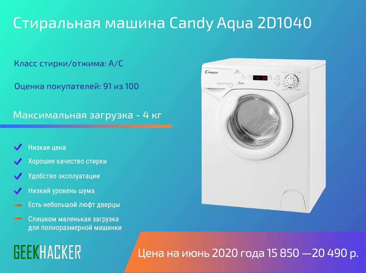 Топ-10 лучших бюджетных стиральных машин – рейтинг 2023 года