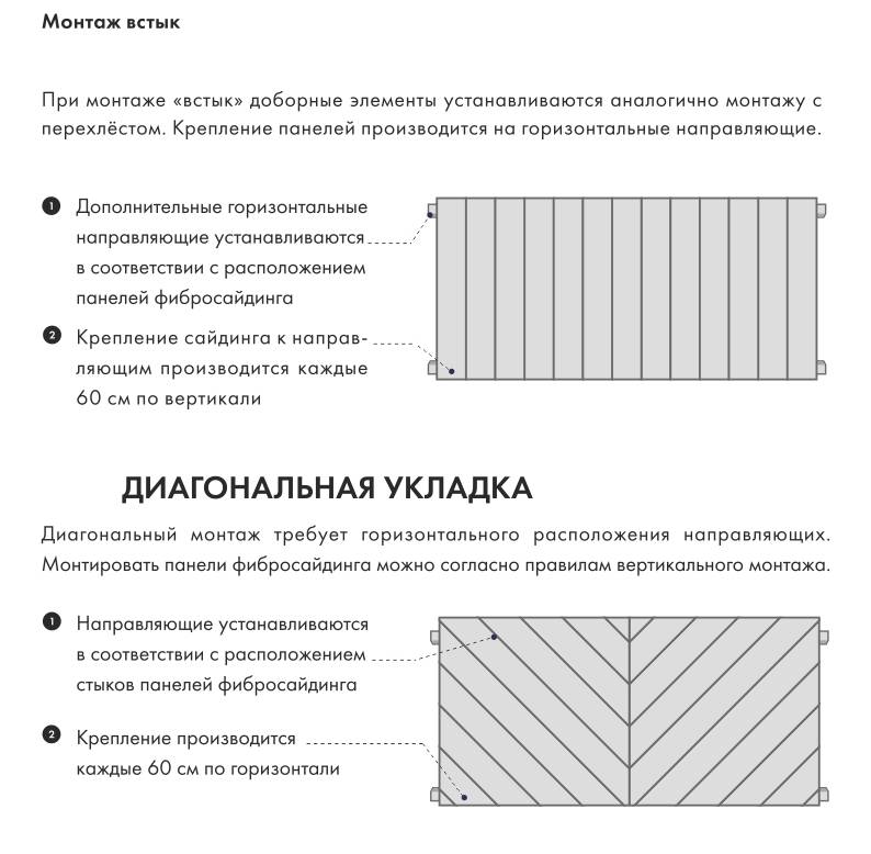 Фиброцементный сайдинг российского производства - материал нового поколения для фасадов - статья - журнал