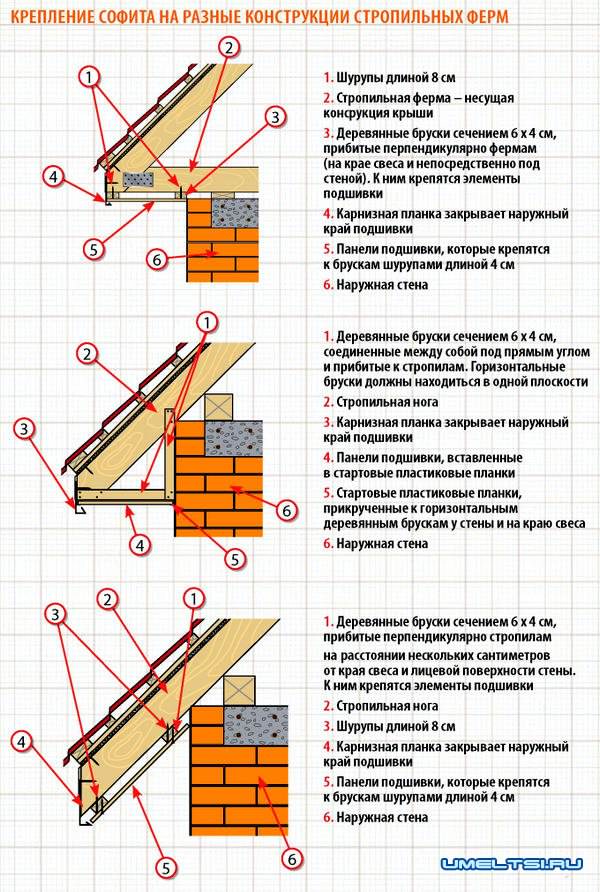 Как осуществить подшивку свеса крыши софитом, какие материалы используются для свесов