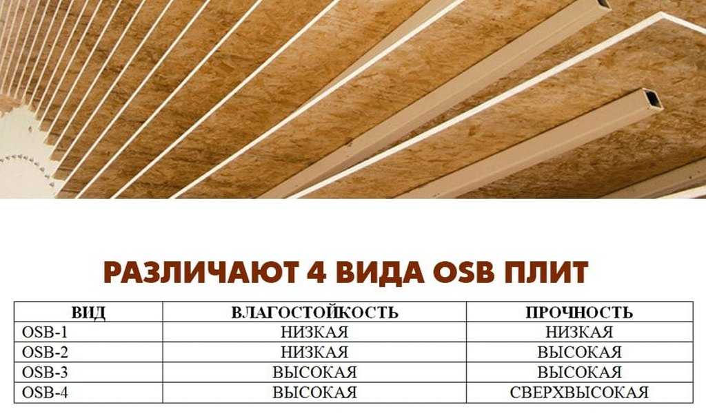 Плиты осб: технические характеристики, размеры, применение osb, фото
