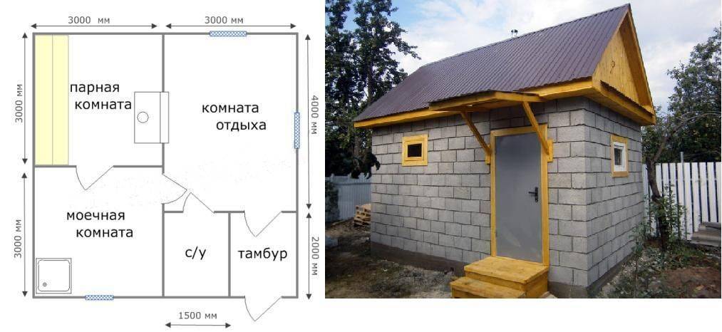 Проекты бани из газоблока 5 на 5