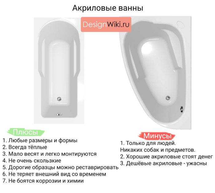 Какие ванны лучше - чугунные или акриловые? сравнение чугунных и акриловых ванн, плюсы и минусы.
какие ванны лучше - чугунные или акриловые? сравнение чугунных и акриловых ванн, плюсы и минусы.