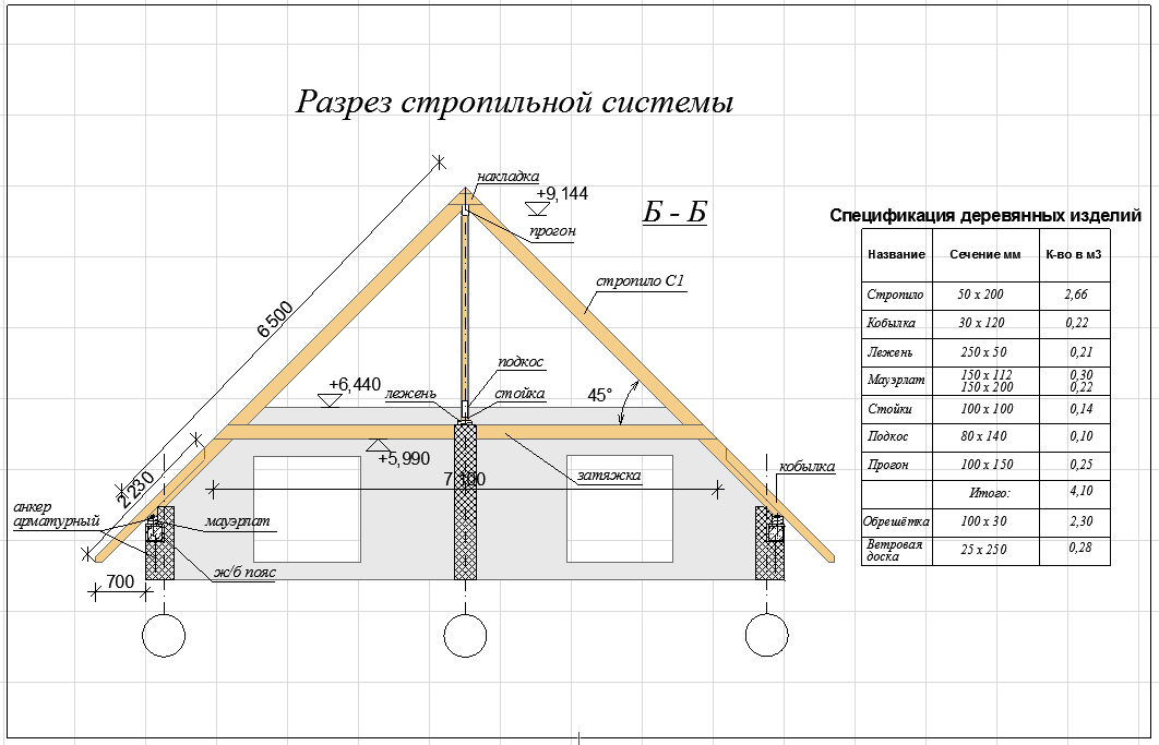 Онлайн калькулятор – расчет стропильной системы двухскатной крыши быстро и точно!