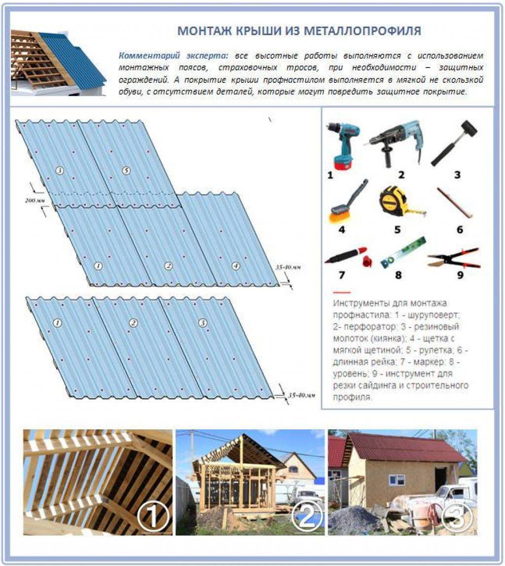 Как покрыть крышу профнастилом - пошаговая инструкция