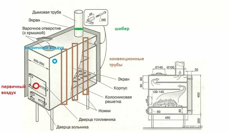 Печь для гаража чертежи