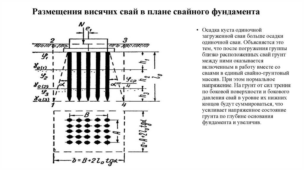 Расчет свай. Схема работы висячей сваи. Таблица осадка куста свай. Предельная осадка сваи по СП. Расчетная схема висячей сваи.