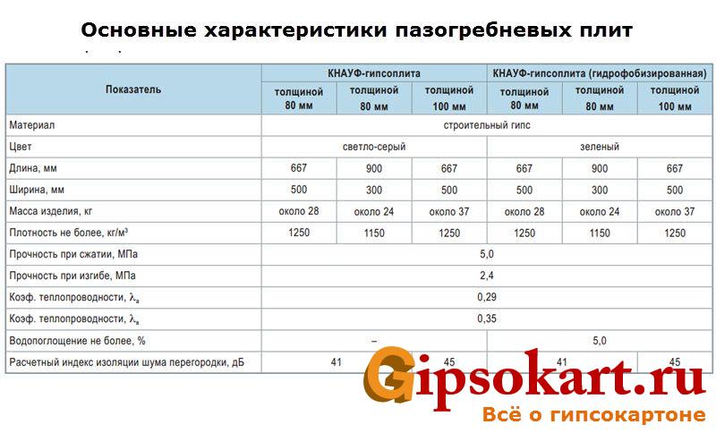 Пгп технологическая карта