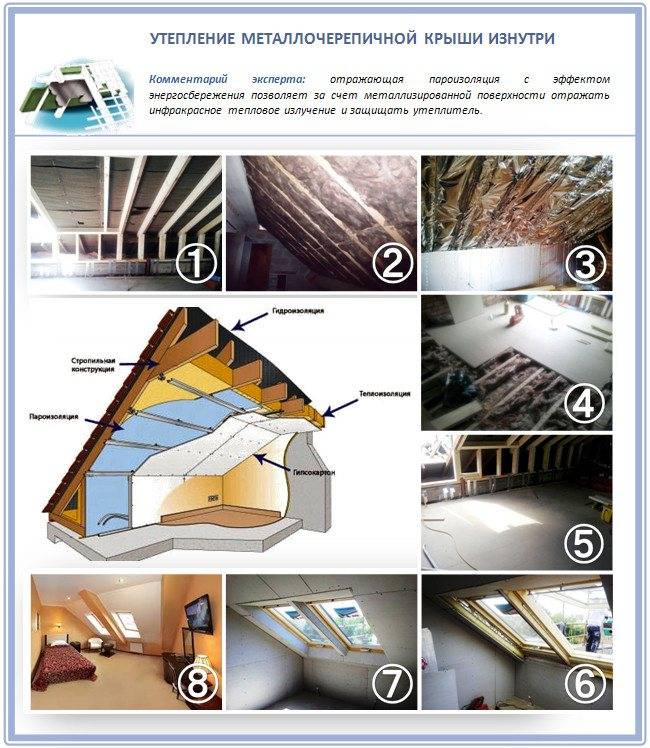 Утепление крыши в частном доме своими руками: рекомендации