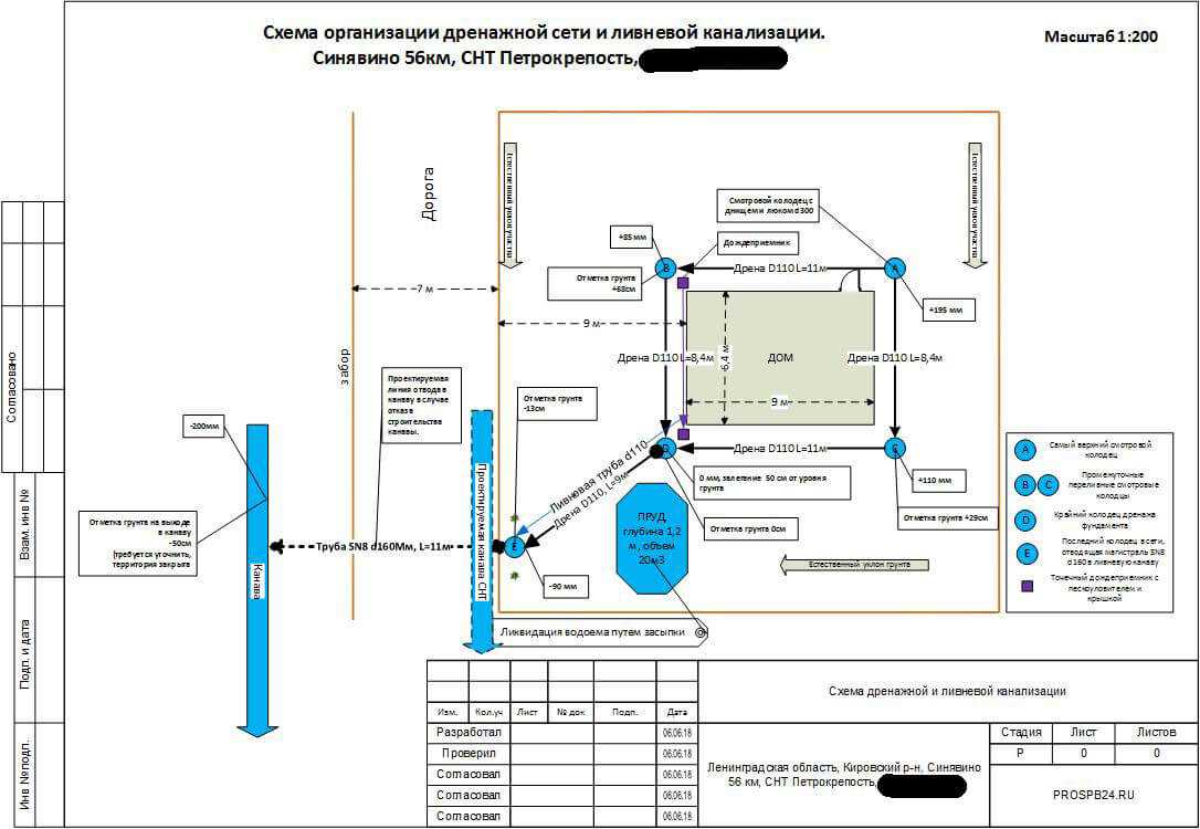 Ливневая канализация устройство схема