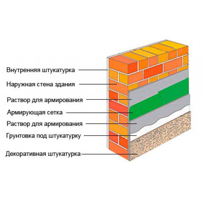 Варианты отделки фасада дома из газобетонных блоков