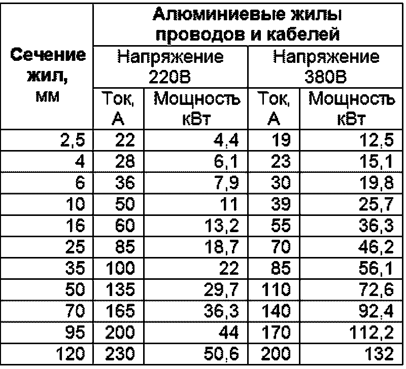 Схема нагрузки на кабель