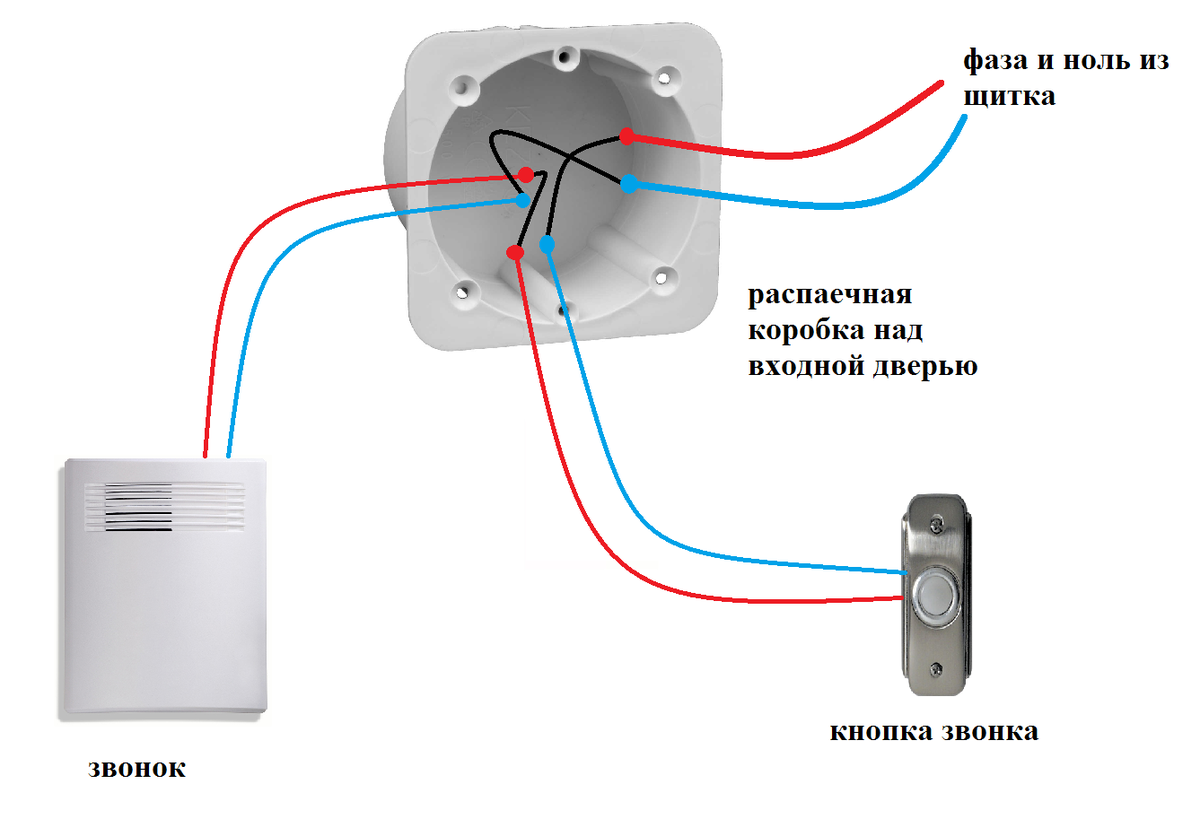 Подключение электрозвонка в квартире, доме
