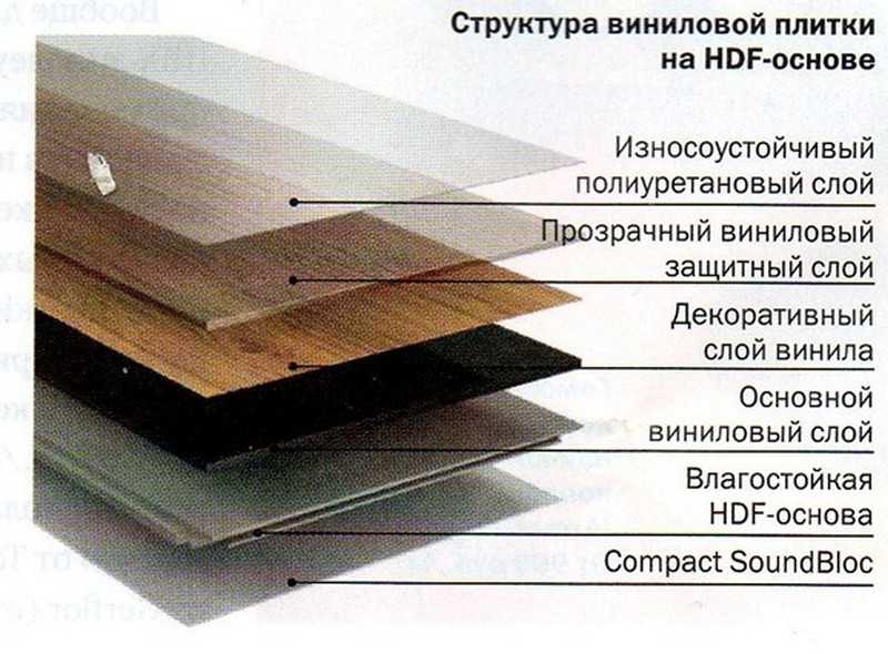 Минусы плиты. Кварц виниловый ламинат структура. Структура кварц виниловые плитки. Кварц виниловый ламинат пирог пола. Кварц виниловый ламинат слои.