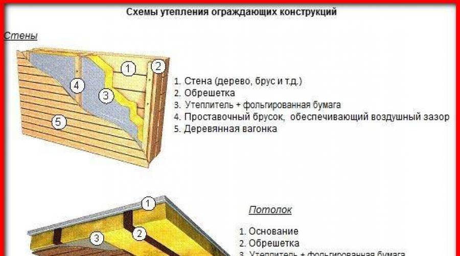 Как утеплить потолок в бане правильно – варианты утепления своими руками