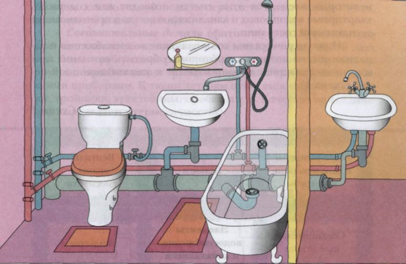 Водопровод технология. Схема канализации в санузле. Водоснабжение и канализация в ванной. Разводка канализации в санузле. Схема внутренней канализации в квартире.