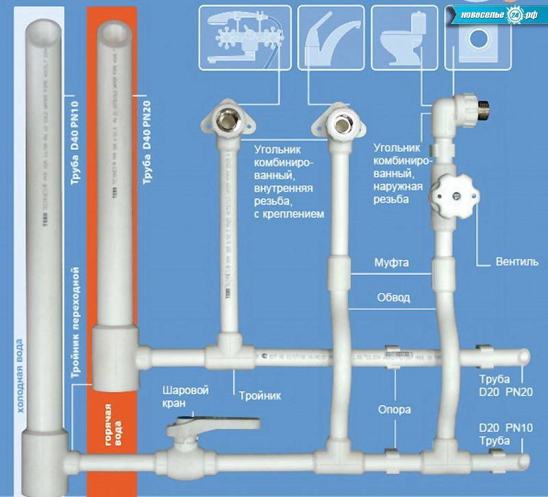 Схема водопровода из полипропиленовых труб