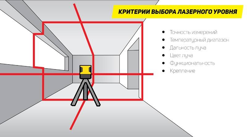 Чем отличается лазерный нивелир от лазерного уровня | в чем разница