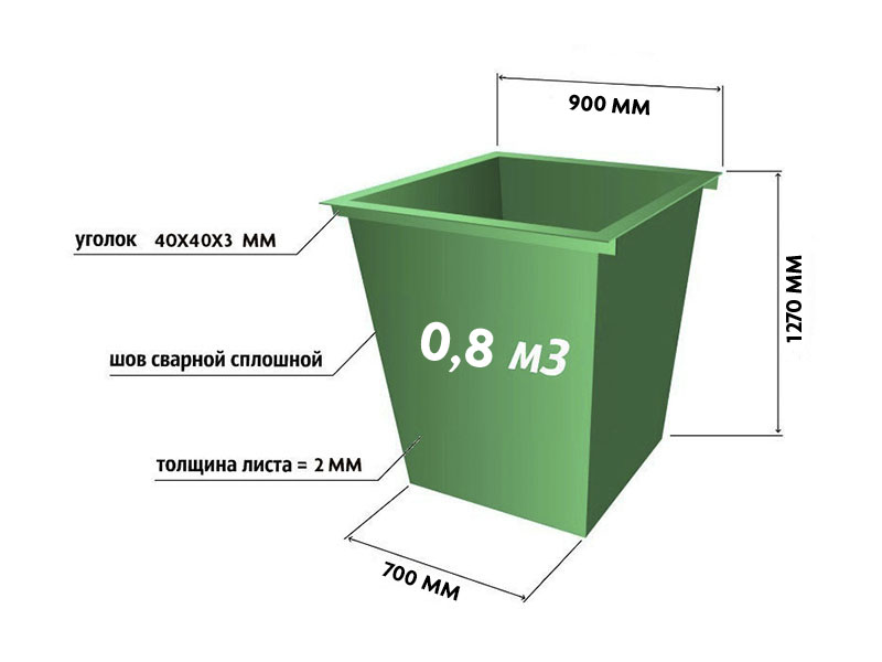 Емкость для сбора бытовых отходов. Габариты контейнера ТКО 0,75м3. Контейнер 0.75 м3. Контейнер 0,75 м3 для ТБО габар. Металлический бак для ТБО 0,75 м3.