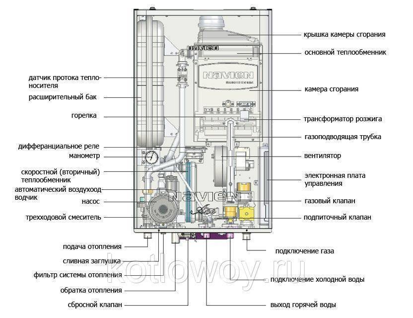 Эксплуатация газового котла Navien Deluxe: монтаж двухконтурных настенных моделей своими руками + отзывы владельцев