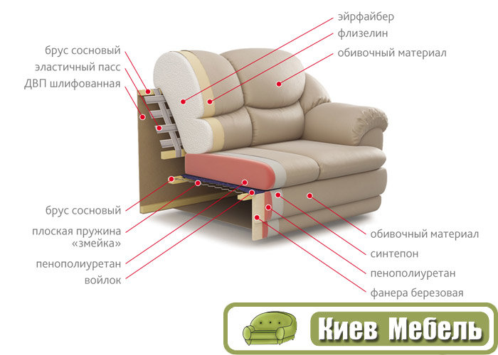 Выбираем лучший наполнитель для мягкой мебели