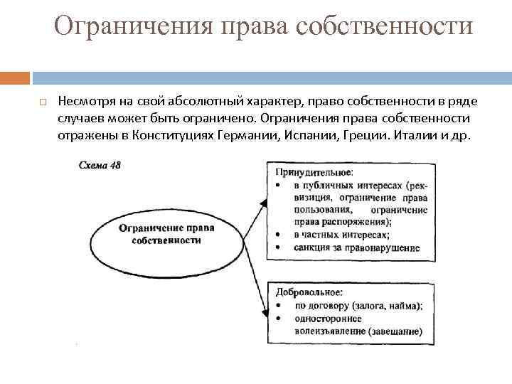 Составьте рассказ о праве граждан рф на частную собственность используя следующий план 2