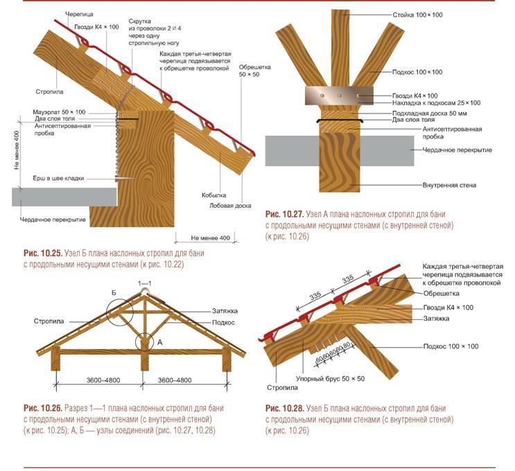 Кровля с открытыми стропилами схема