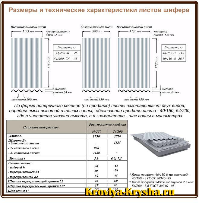 Какие размеры шифера волнового 7 и 8 : характеристики и полезная площадь листового материала для крыши дома - вес- обзор +видео