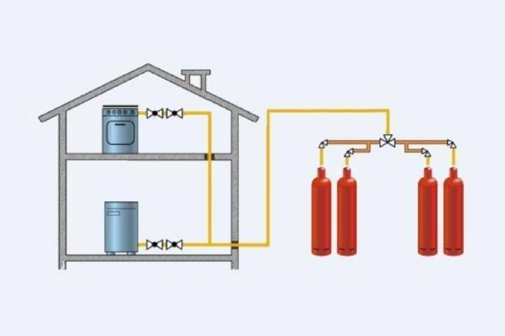 Отопление частного загородного дома от газового баллона