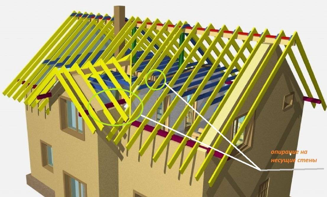 Как сделать кукушку на крыше своего дома: шаг за шагом