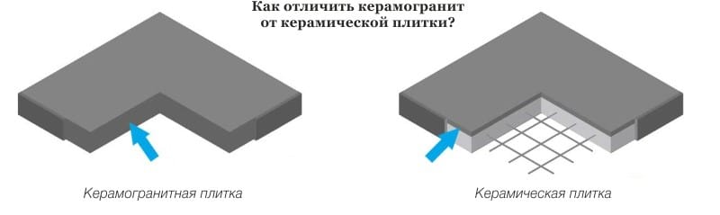 Керамогранит или керамическая плитка: что лучше и почему?