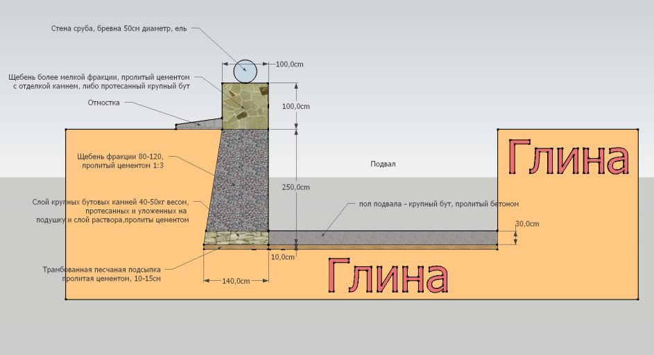 Подушка под плиту фундамента схема