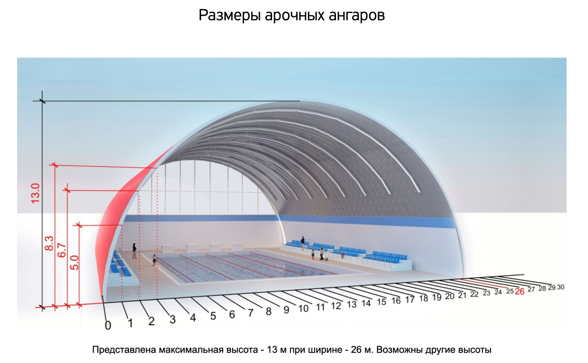 Размеры ангары 5