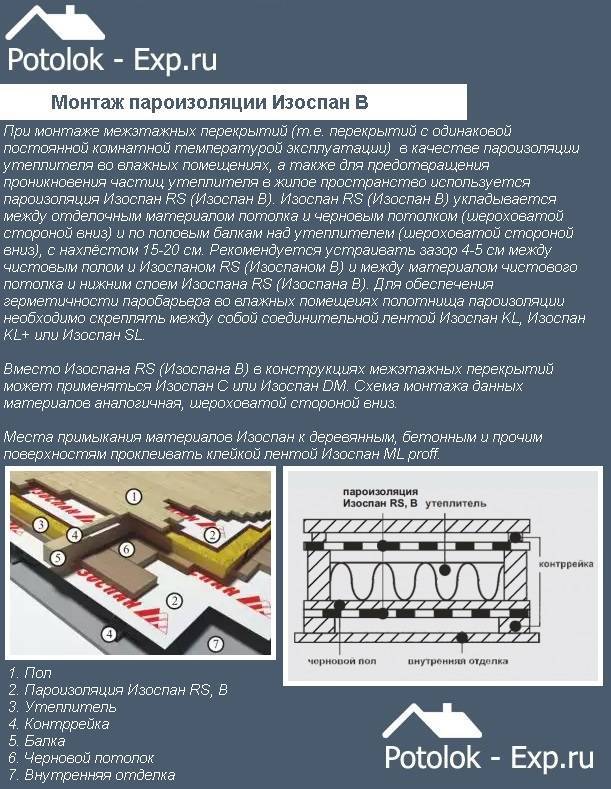 Инструкция по применению изоспана b и его особенности
