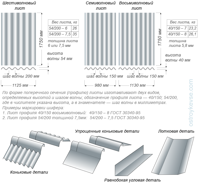 Размеры советского шифера 6 волнового старого образца