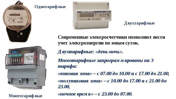Как снимать показания электрического счетчика и куда их потом передавать
