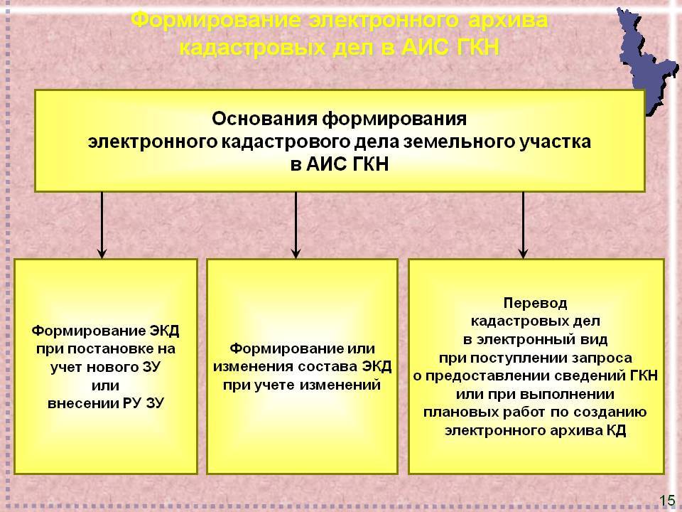 Формирования земельного. Этапы формирования кадастрового дела. Формирование кадастрового дела земельного участка. Формирование кадастрового дела пример. Структура кадастрового дела схема.