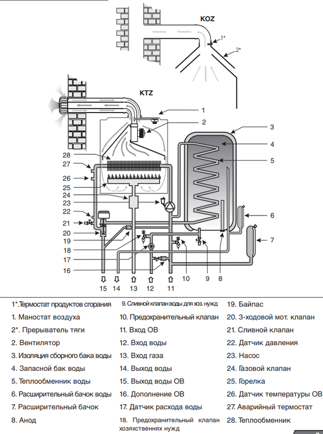 Промывка газового котла protherm в мытищах котлы советы специалистов специализированной организации по обслуживанию отопления