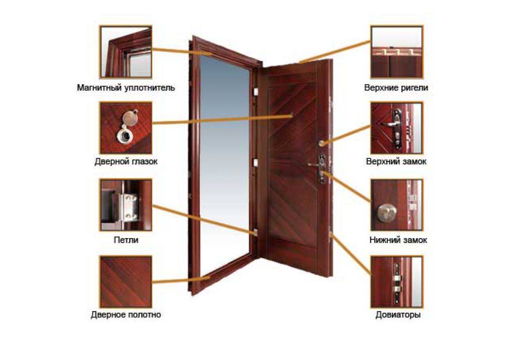 Как выбрать входную металлическую дверь в квартиру: советы от профессионала выбора двери по качеству + отзывы и видео
