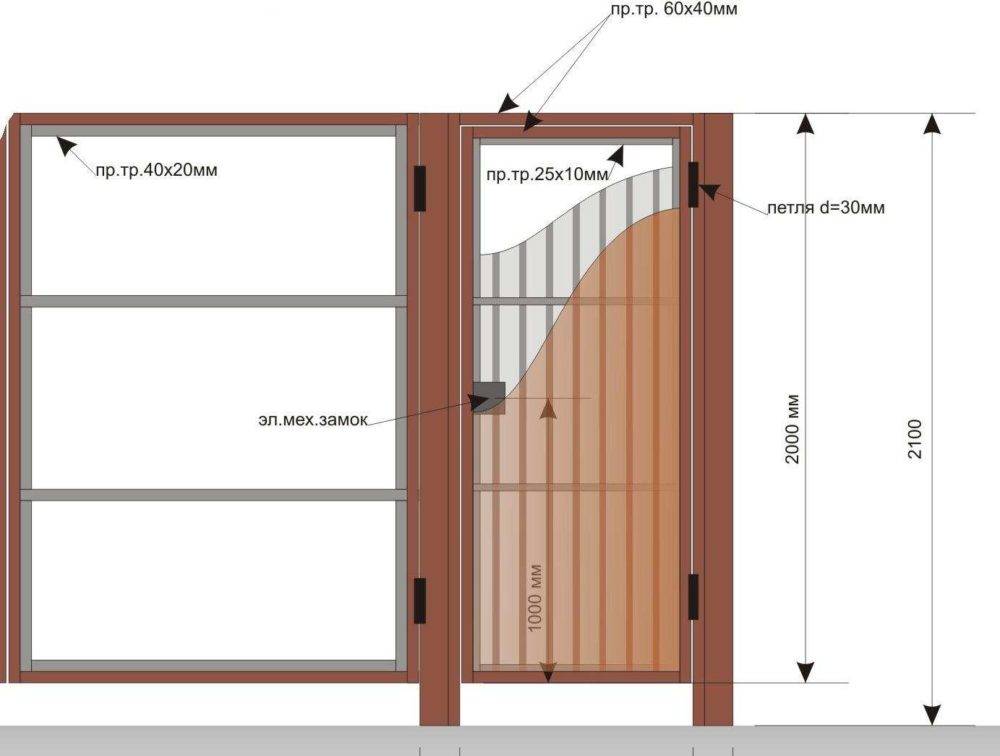 Распашные ворота из профнастила своими руками чертежи