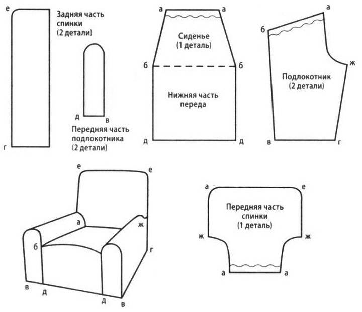 Как сшить чехол на диван: правила, советы швеи и чертежи