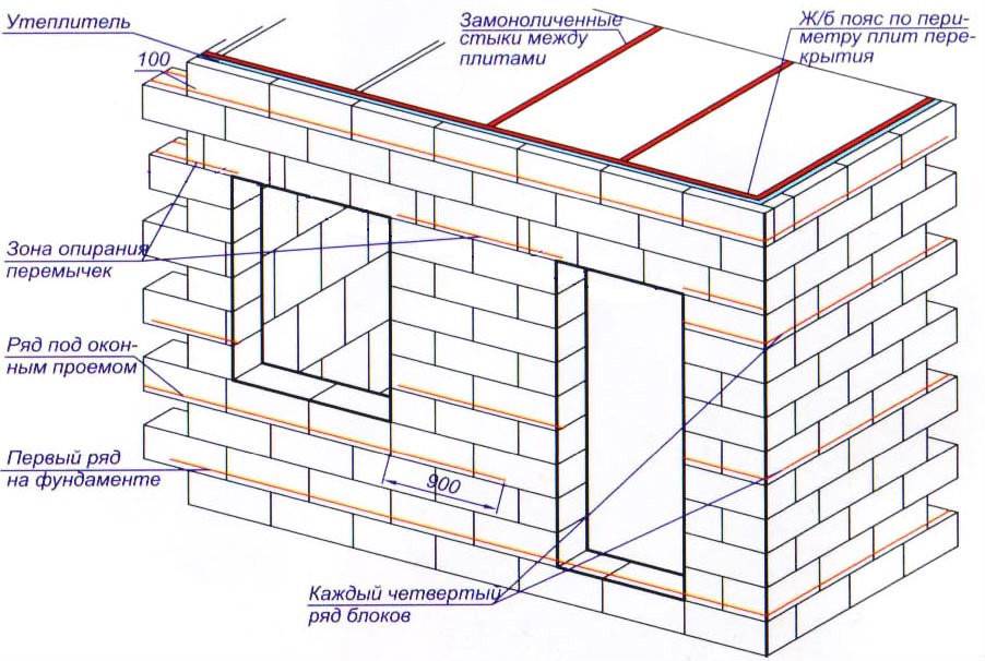 Дом из блоков: частный, дачный, какие бывают виды материала, их размеры, что лучше выбрать для строительства бетонных стен своими руками, а также плюсы и минусы