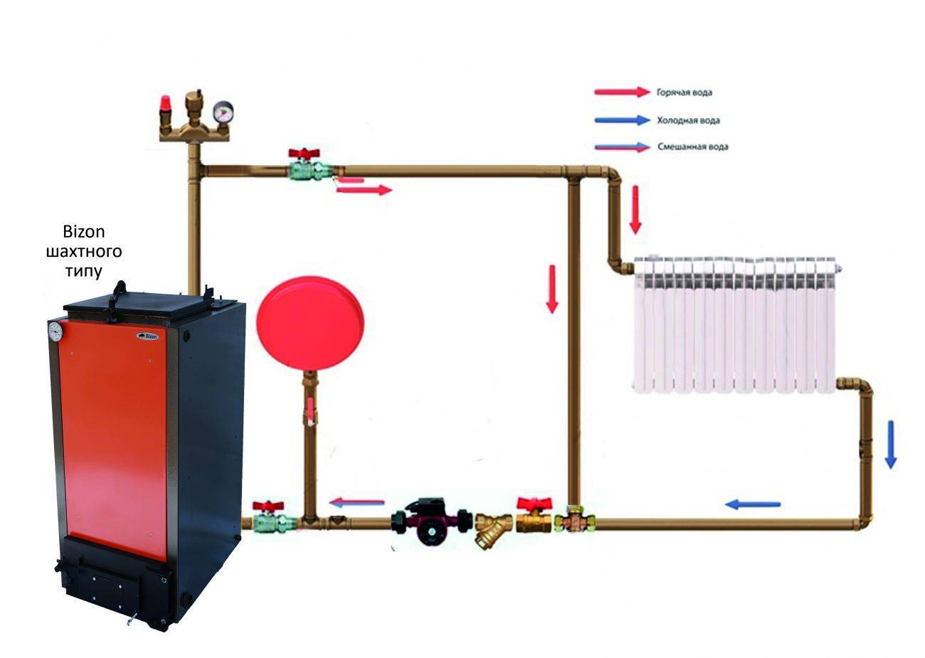 Схема обвязки твердотопливного котла с насосом