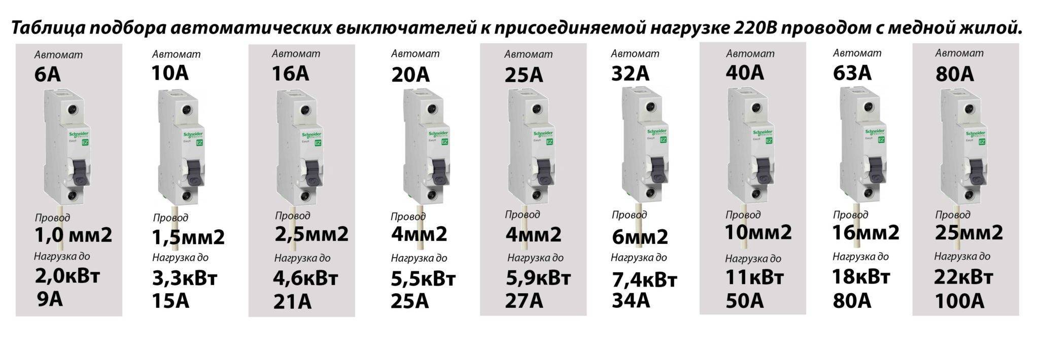 расчет обогревателя для шкафа