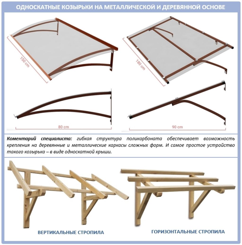 Навес над крыльцом из поликарбоната чертеж