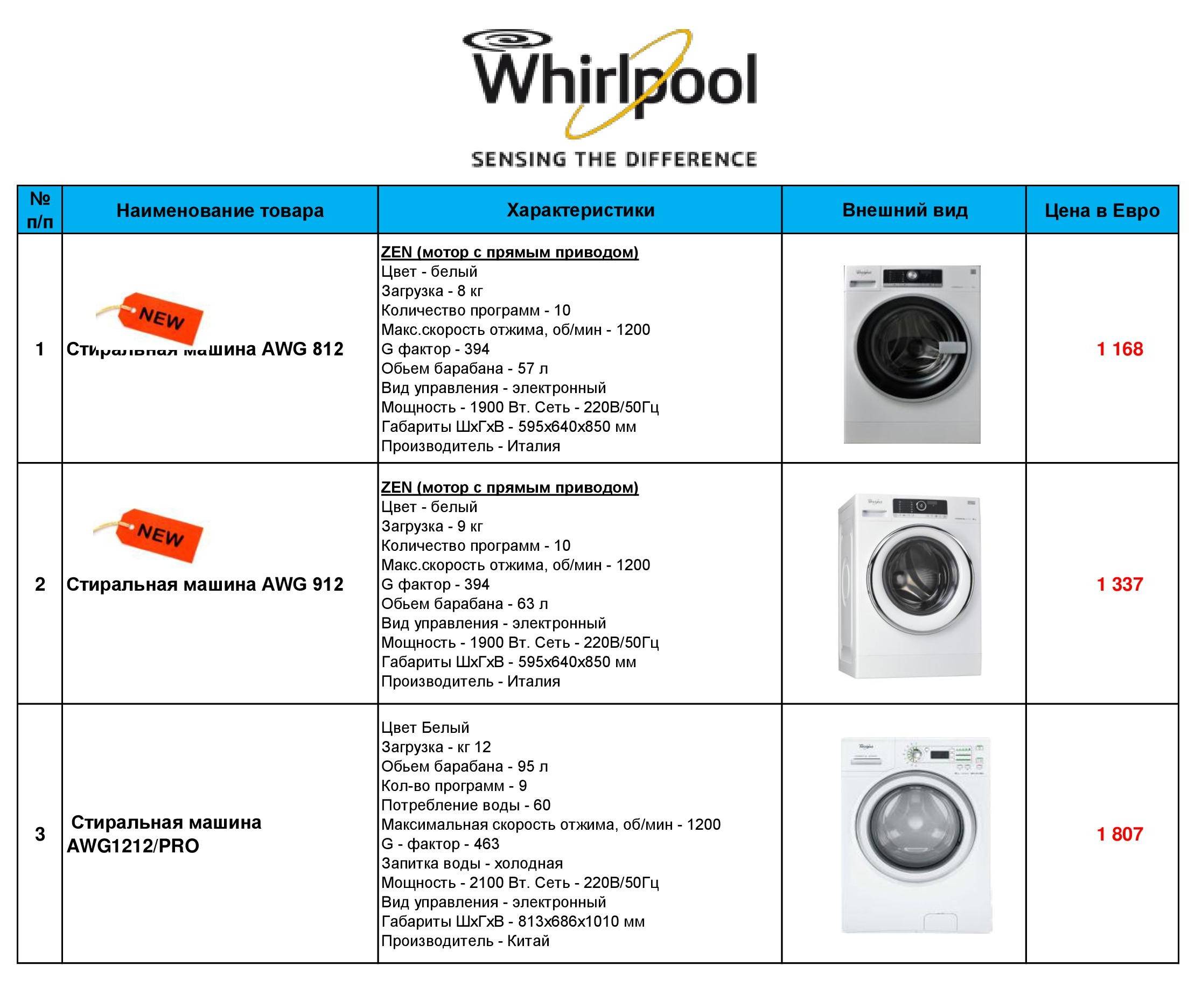 Вес стиральной. Габариты стиральной машины LG на 6 кг. Стиральная машина Whirlpool AWG 1212/Pro белый. Вес стиральной машины. Максимальная нагрузка стиральной машины.