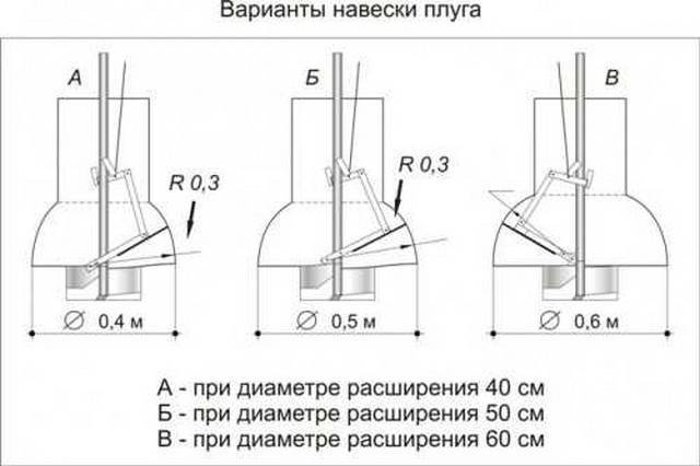 Бур тисэ своими руками чертежи фото и размеры